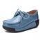 Blauw